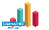 Blu-ray Disc und DVD dominieren deutschen Videomarkt