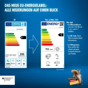 EU Energielabel Infografik