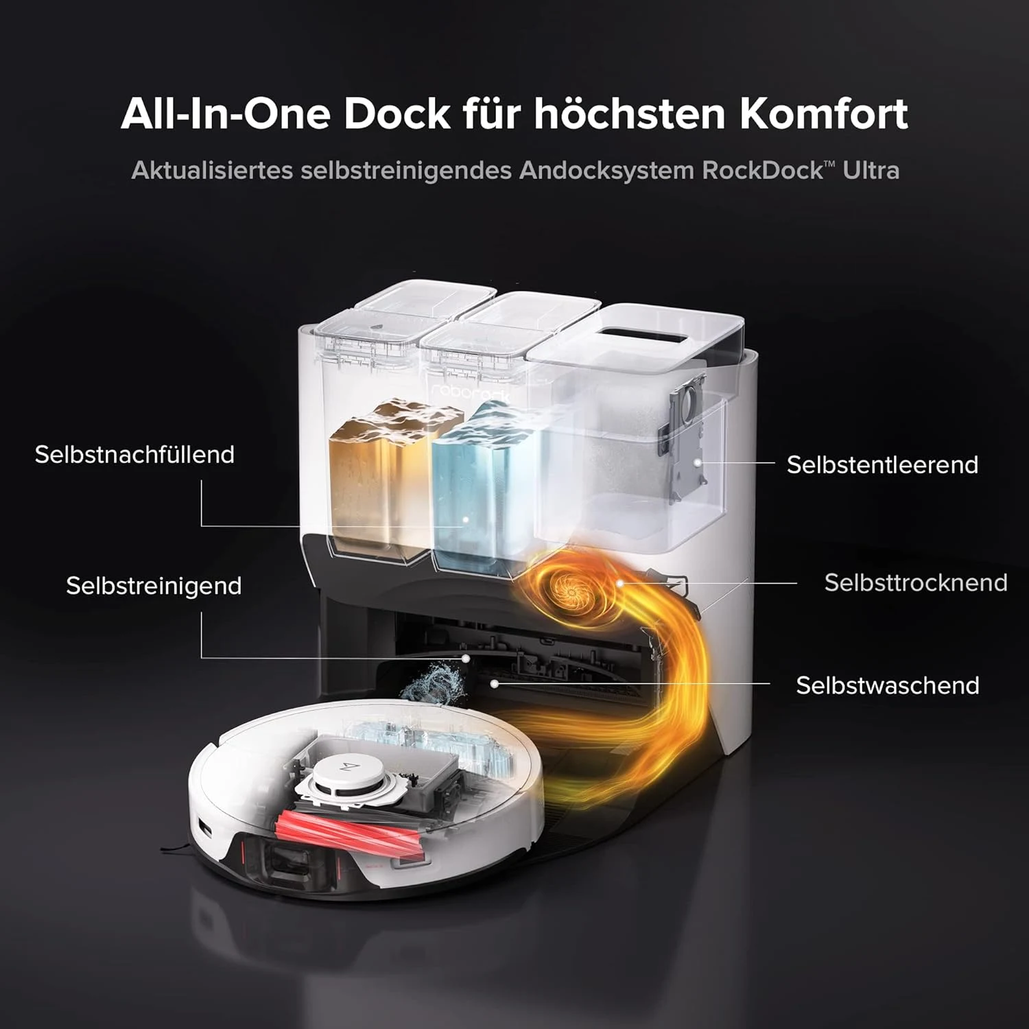 Roborock S8 Pro Ultra All-In-One-Lösung zum Reinigen, Waschen und Saugen