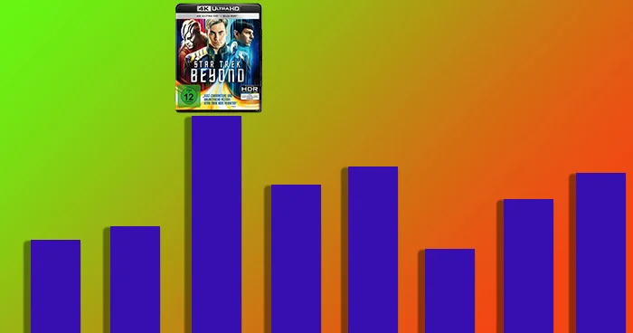 Star Trek Beyond - Meistverkaufter Titel auf Ultra HD Blu-ray Disc