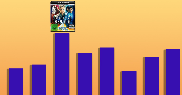Top-Seller auf UHD-Blu-ray bis 15. Januar 2017