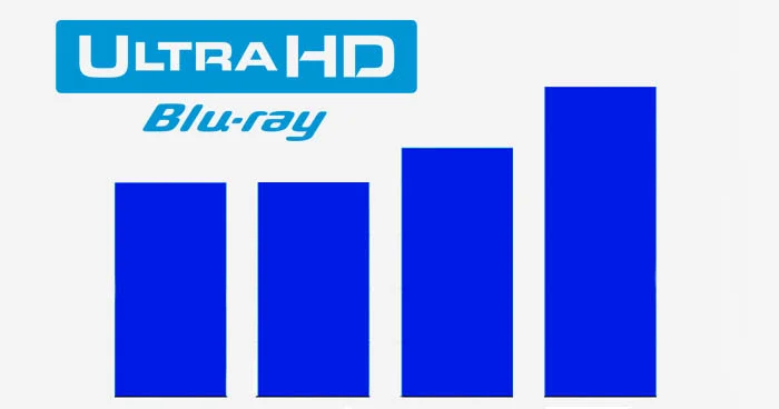 Ultra HD Blu-ray Verkaufszahlen