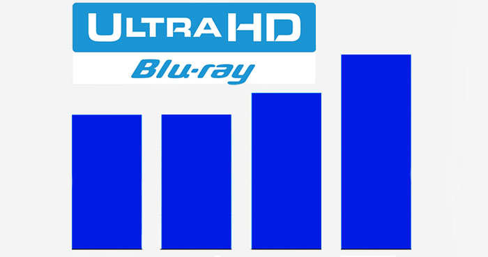USA: DEG bestätigt Hunderttausende verkaufte Ultra HD-Blu-ray Player und Millionen UHD-Blu-rays