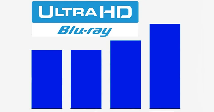 Ultra HD Blu-ray Verkaufszahlen