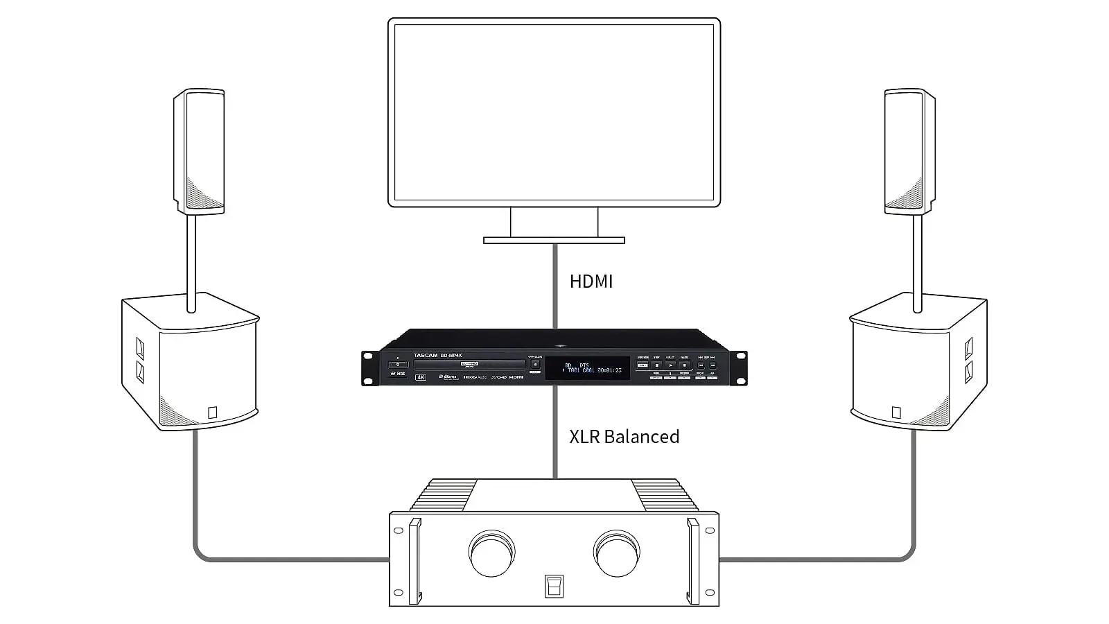 set up tascam BD MP4K ultra hd blu ray disc player